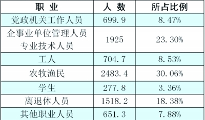 党的建设新的伟大工程全面推进