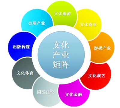 西安曲江文化产业投资(集团)有限公司发展探析