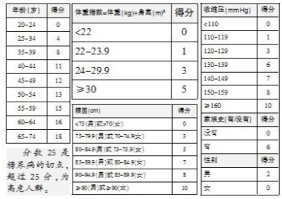 8mmol/l是餐后两小时血糖正常值的上限,超过此值,可以诊断为糖尿病