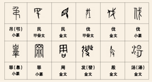 吊民伐罪，周发殷汤