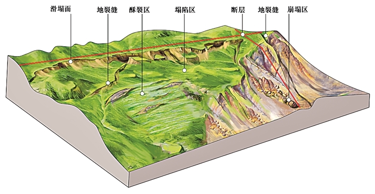 探究西部山河——谈《从阿尔泰山到横断山——地质工作者手记》 探究西部山河——谈《从阿尔泰山到横断山——地质工作者手记》