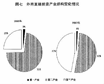 国家发改委 国民经济总量