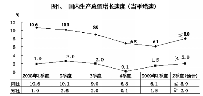 gdp是实物指标吗_实务必备 现实中的GDP是怎么算出来的(2)