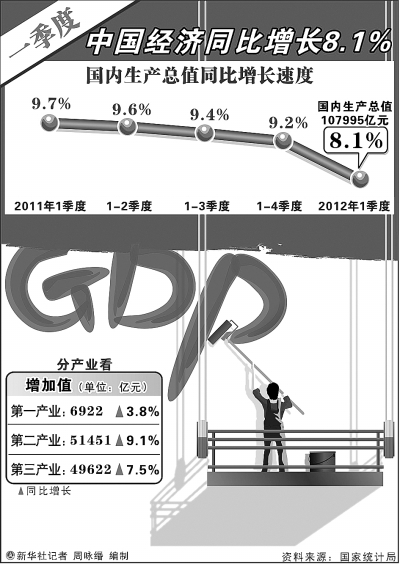 国家统计局调整gdp计算_图表 国家统计局修订2018年GDP初步核算数