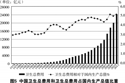 中国的医疗卫生事业